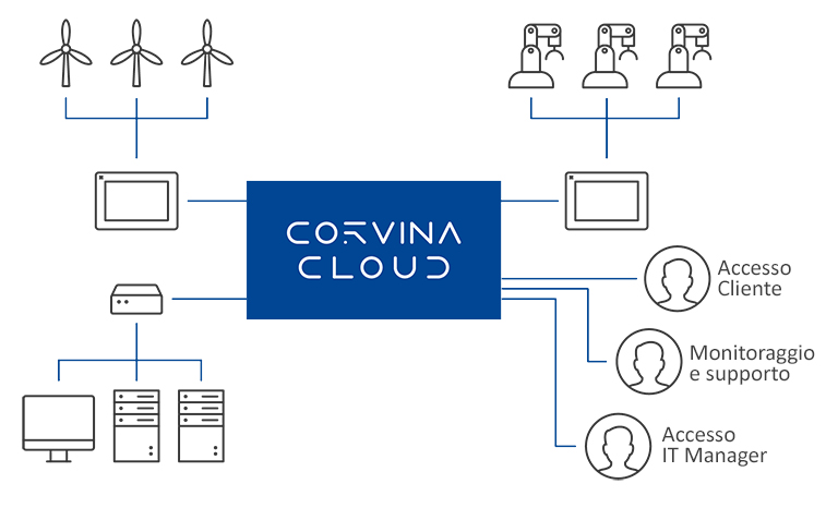 Corvina 1 exor scheme