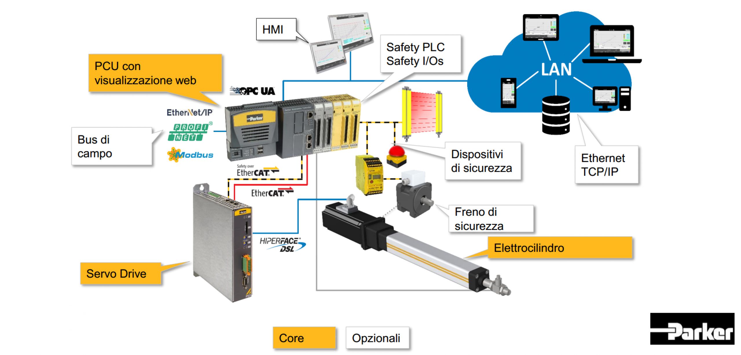 schema-push-to-fit-1