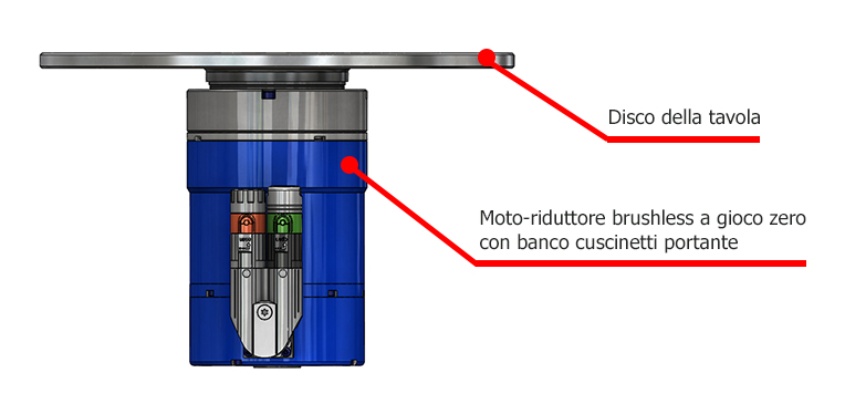 schema-tavola